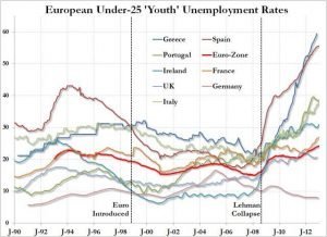 Socialist decaline EU 