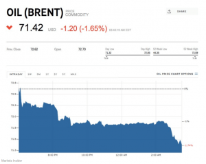 oil chart