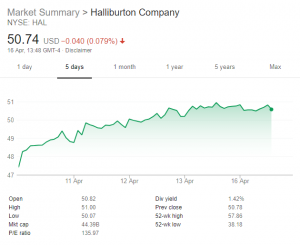 halliburton