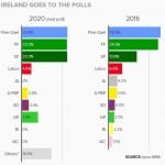 b6649710-3-way-tie-in-irish-election-exit-pol-1