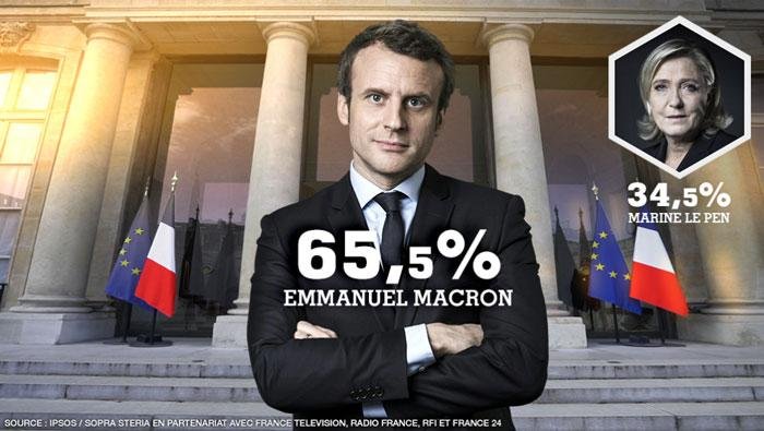 emmanuel macron won 1