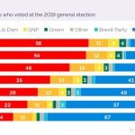 How-Britain-voted-2019-age-01-1