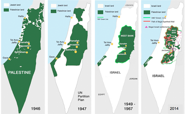 Palestine Israel two state solution