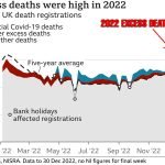 EXCESS-DEATHS-2022