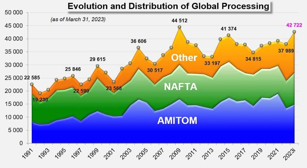 tomoto output