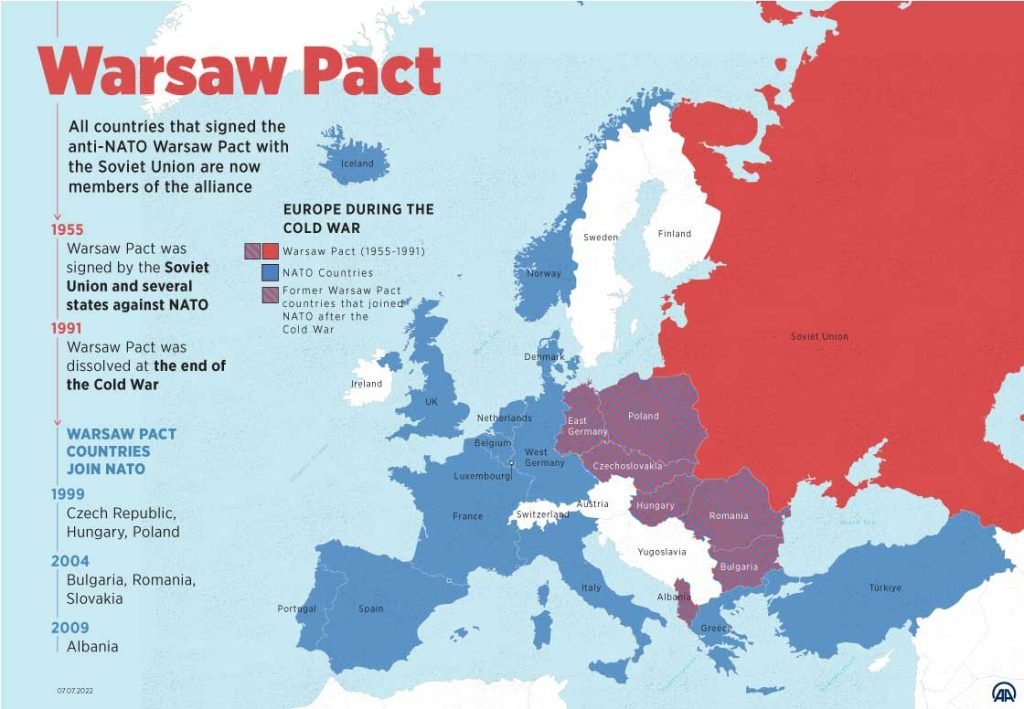 warsaw pact infograth