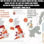 top-9-poorest-regions-northe-europe