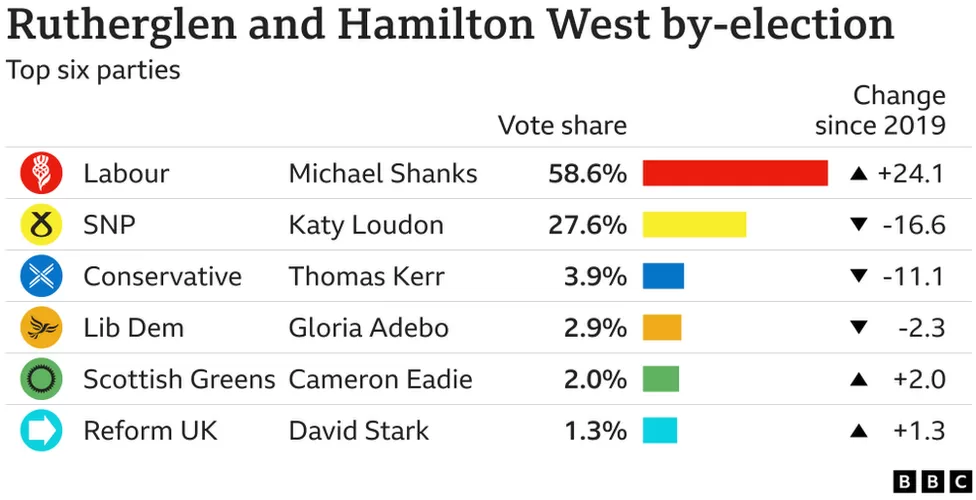 rutherglen and hamilton west