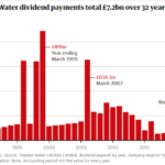 FireShot Capture 257 – In charts_ how privatisation drained Thames Water’s coffers – Utilities 2