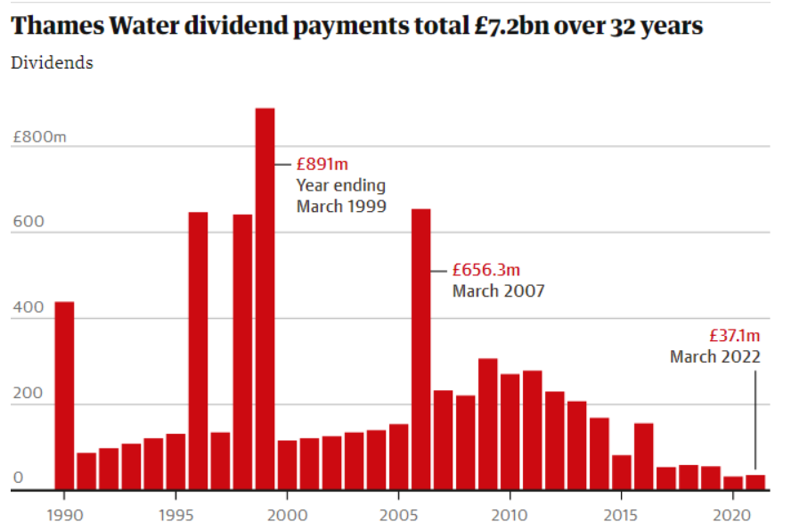 how privatisation drained Thames Waters coffers Utilities 2