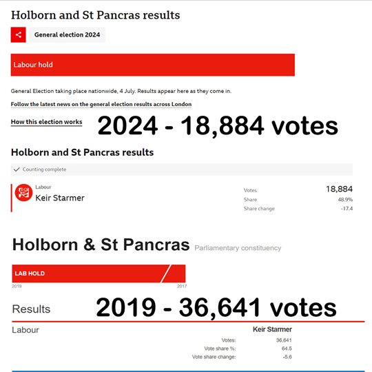 starmers vote share