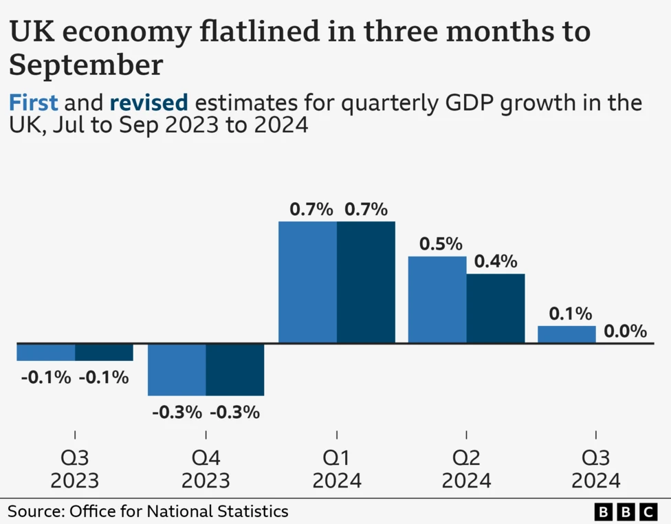 Britain Recession